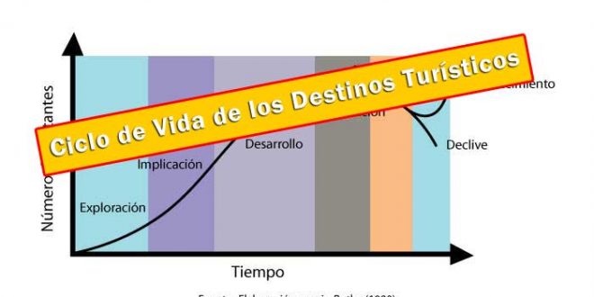 Que Es La Teoria Del Ciclo De Vida De Los Destinos