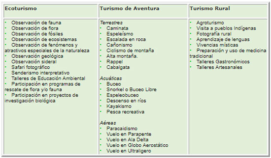 actividades del turismo de naturaleza