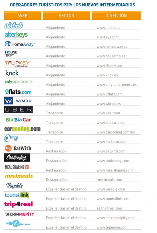 lista de tour operadores en chile