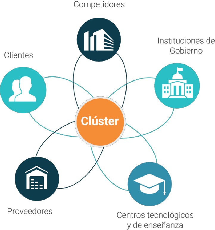 Elementos de un clúster
