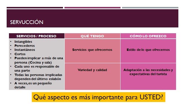 Elementos de la servucción
