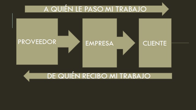 Eslavon en servucción 2