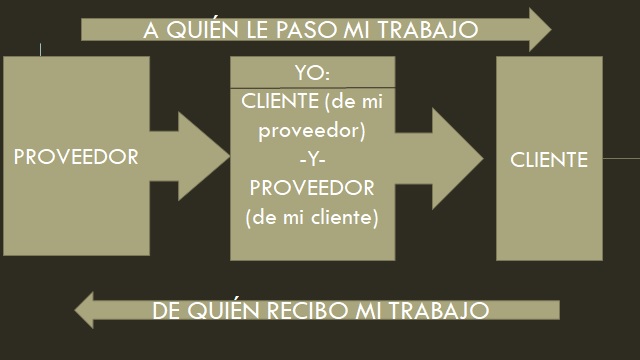 Eslavon en servucción