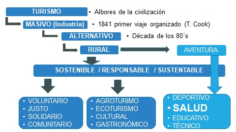 Destinos Atractivos y de Alta Calidad para el Turismo de Salud