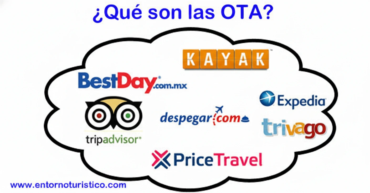 Qué-son-las-OTA