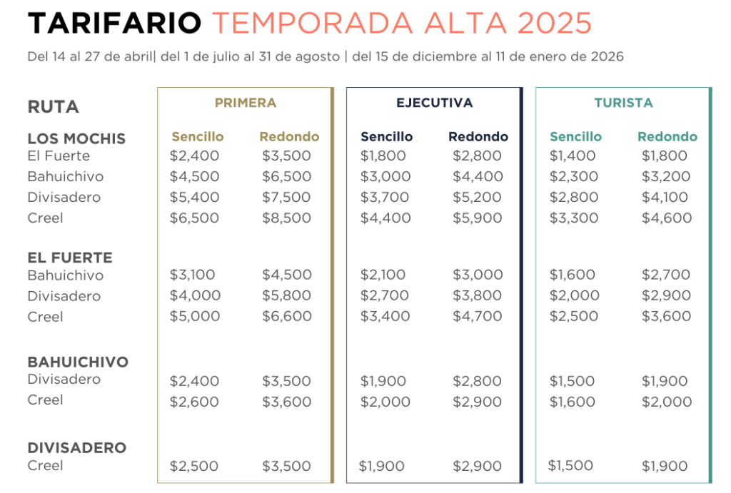 Tarifas del Chepe Express en temporada alta 2025