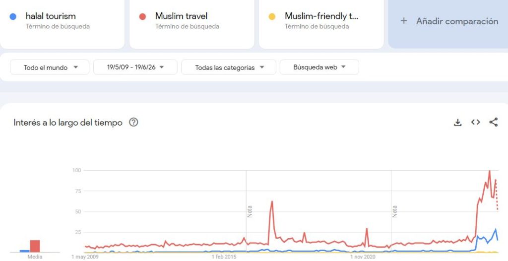 Im3 Muslim travel vs halal etc