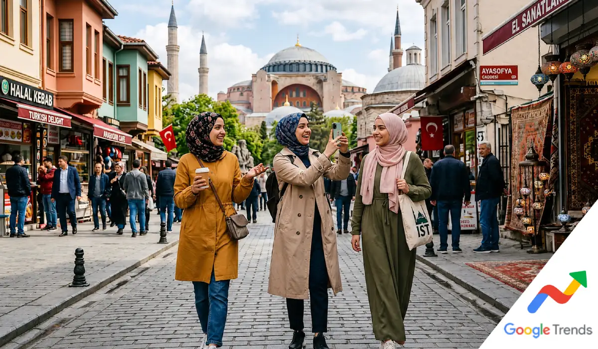 Turismo halal en Google Trends